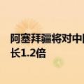 阿塞拜疆将对中国公民单方面免签一年，旅游产品搜索量增长1.2倍