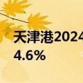 天津港2024年上半年集装箱吞吐量同比增长4.6%