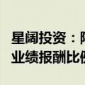 星阔投资：降低红利低波指增产品管理费率和业绩报酬比例
