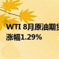 WTI 8月原油期货结算价报每桶83.88美元。上涨1.07美元，涨幅1.29%