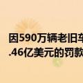 因590万辆老旧车辆排放过量的二氧化碳，通用汽车将支付1.46亿美元的罚款