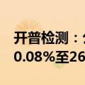 开普检测：公司预计上半年净利润同比增长20.08%至26.40%