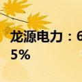 龙源电力：6月发电量569万兆瓦时同比增3.05%