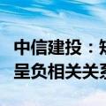 中信建投：短期内，金价和黄金首饰社零销量呈负相关关系