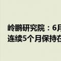 岭鹏研究院：6月份的制造业景气先行指数（LIMP）为54，连续5个月保持在50以上