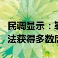 民调显示：勒庞在法国国民议会选举中势将无法获得多数席位