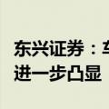 东兴证券：车路云政策持续推荐，投资确定性进一步凸显