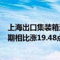 上海出口集装箱运价指数（综合指数）报3733.80点，与上期相比涨19.48点