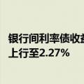 银行间利率债收益率多数上行1BP 10年期国债活跃券收益率上行至2.27%