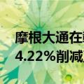 摩根大通在赣锋锂业H股的多头持仓比例从14.22%削减至13.51%