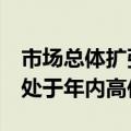 市场总体扩张，6月份中国大宗商品价格指数处于年内高位