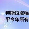 特斯拉涨幅有多猛 市值三天狂增万亿元！抹平今年所有下跌