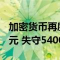 加密货币再度跳水 比特币短线下挫逾1700美元 失守54000美元/枚