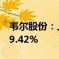 韦尔股份：上半年净利润预增754.11%—819.42%