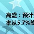 高盛：预计到2024年底全球央行将把政策利率从5.7%降至5.1%