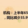 机构：上半年65家典型房企的累计融资总量为2155.01亿元，同比减少35.9%