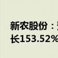 新农股份：预计2024年上半年净利润同比增长153.52%~173.02%