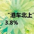 “港车北上”突破100万辆次 月均增速超过33.8%