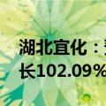 湖北宜化：预计2024年上半年净利润同比增长102.09%~125.87%