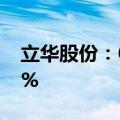 立华股份：6月销售肉猪收入同比增长60.36%
