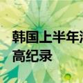 韩国上半年汽车出口同比增3.8% 刷新同期最高纪录