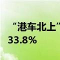 “港车北上”突破100万辆次，月均增速超过33.8%