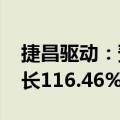 捷昌驱动：预计2024年半年度净利润同比增长116.46%到128.18%