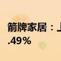箭牌家居：上半年净利同比预降76.65%—82.49%