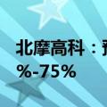 北摩高科：预计2024年上半年净利润下降68%-75%