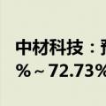 中材科技：预计上半年净利润同比下降63.39%～72.73%