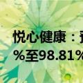 悦心健康：预计上半年净利润同比下降98.22%至98.81%