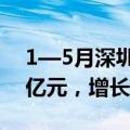1—5月深圳对RCEP其他成员国出口2609.3亿元，增长77.3%