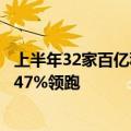 上半年32家百亿私募实现正收益，但斌旗下东方港湾半年赚47%领跑
