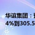 华谊集团：预计上半年净利润同比增加215.44%到305.57%