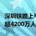 深圳铁路上半年运营数据出炉，累计发送旅客超4200万人次