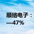 顺络电子：预计上半年净利润同比增长43%—47%