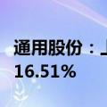 通用股份：上半年净利同比预增364.86%到416.51%