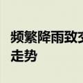 频繁降雨致交通受阻，猪价呈现全线企稳上涨走势