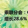 乘联分会：中国6月新能源汽车零售销量同比增长28.6%