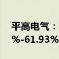 平高电气：2024年半年度净利润预增55.93%-61.93%