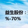 益生股份：预计上半年净利润同比下降约65%-70%