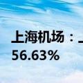 上海机场：上半年净利同比预增435.87%至556.63%