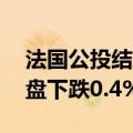 法国公投结束后，欧洲斯托克50指数期货开盘下跌0.4%