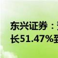 东兴证券：预计2024年上半年净利润同比增长51.47%到80.05%