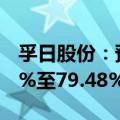 孚日股份：预计上半年净利润同比增长71.57%至79.48%