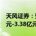 天风证券：预计2024年上半年净亏损2.70亿元-3.38亿元