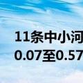 11条中小河流发生超警洪水 最大超警幅度为0.07至0.57米