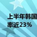 上半年韩国混动汽车销量飙升逾24%，市占率近23%