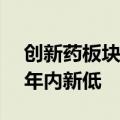 创新药板块低开低走，荣昌生物跌超15%创年内新低