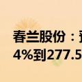 春兰股份：预计半年度净利润同比增加233.54%到277.52%